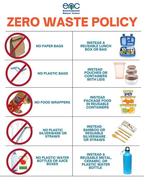 Zero-Waste Policy in Irvine, CA